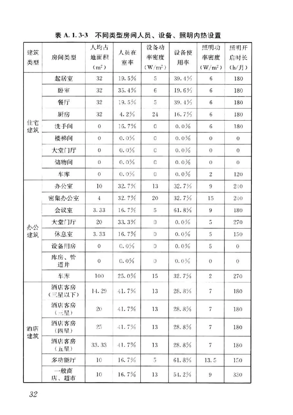 GB T51350-2019近零能耗建筑技术标准_41-80.pdf_第2页