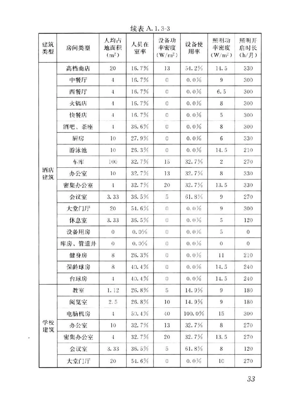 GB T51350-2019近零能耗建筑技术标准_41-80.pdf_第3页