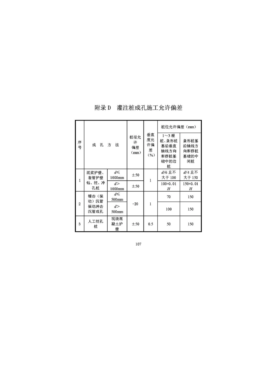 DBJ52－T088-2018贵州省建筑桩基设计与施工技术规程_121-160.pdf_第1页