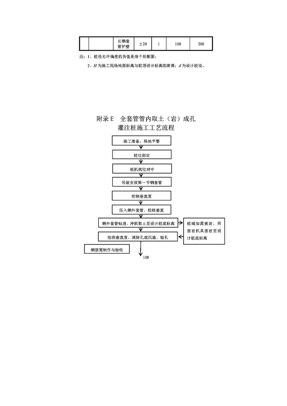 DBJ52－T088-2018贵州省建筑桩基设计与施工技术规程_121-160.pdf_第2页