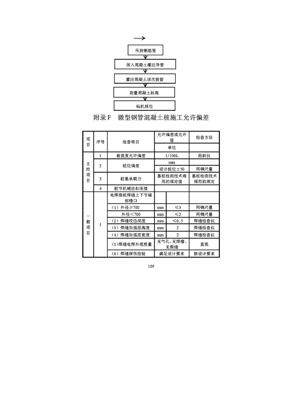 DBJ52－T088-2018贵州省建筑桩基设计与施工技术规程_121-160.pdf_第3页