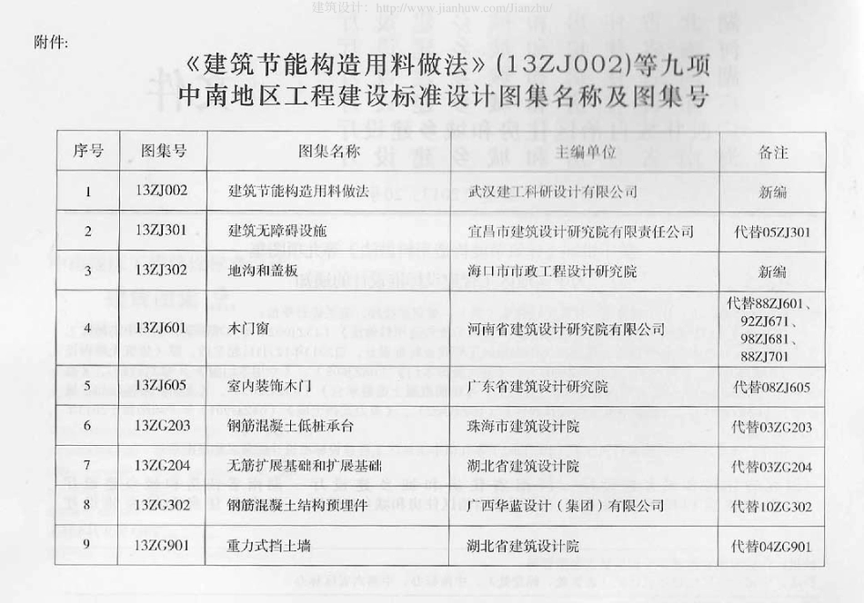 规范标准整理：13ZJ301建筑无障碍设施.pdf_第3页