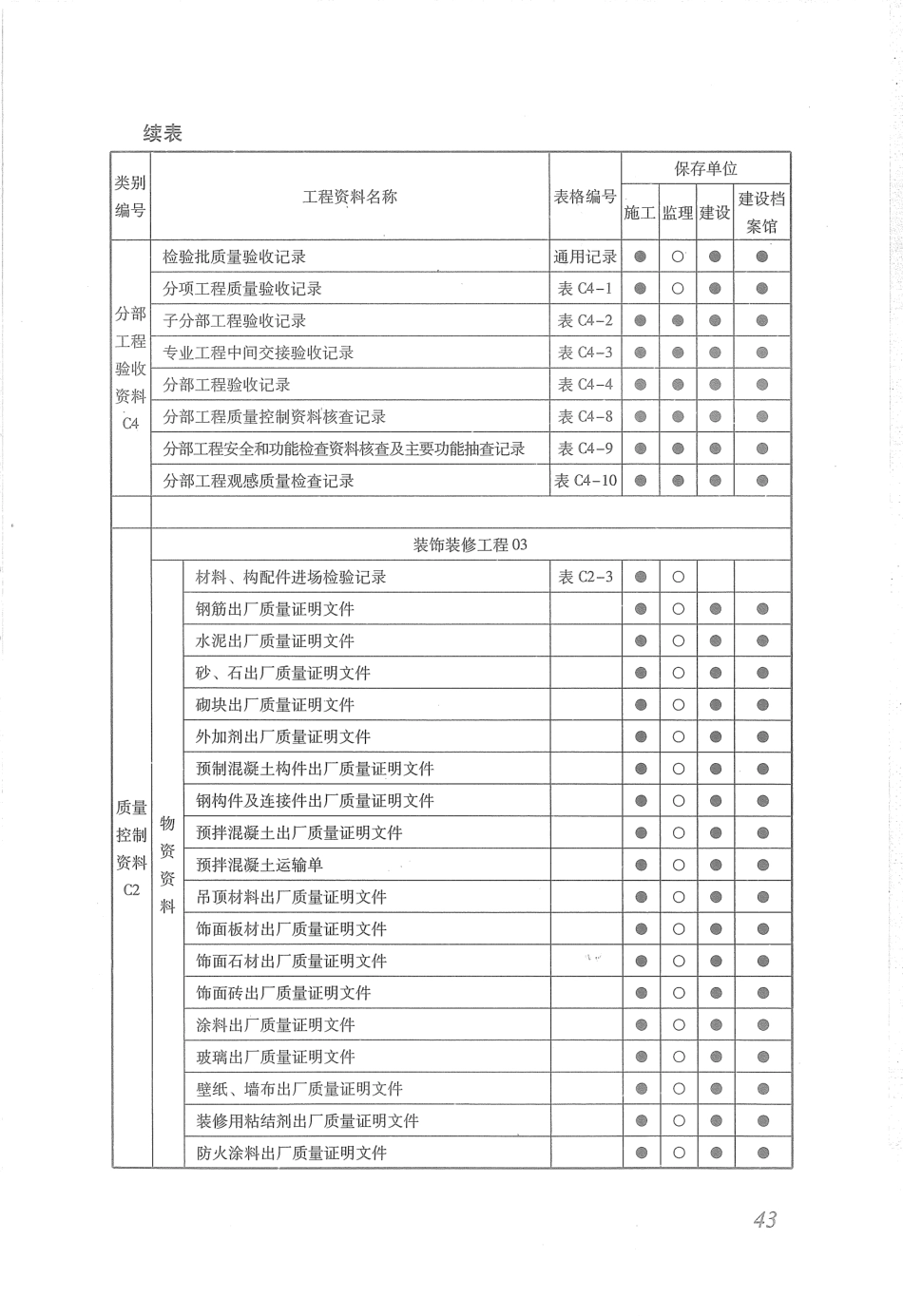 DBJ53T-44-2011 云南省建筑工程资料管理规程_51-100.pdf_第1页