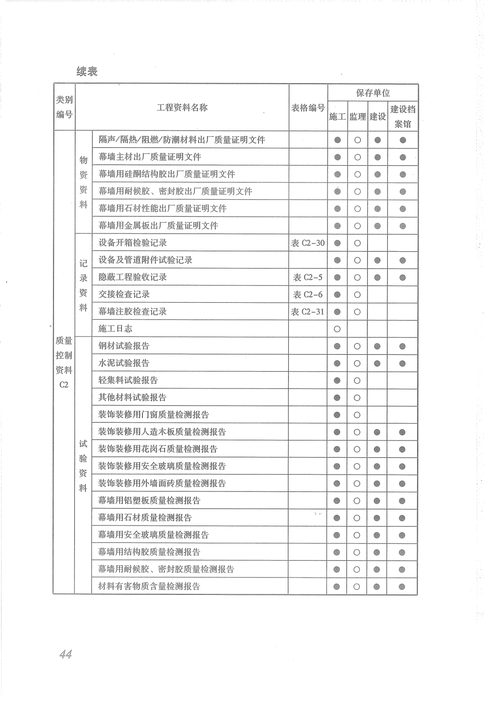 DBJ53T-44-2011 云南省建筑工程资料管理规程_51-100.pdf_第2页