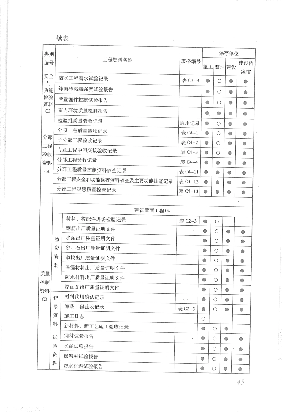 DBJ53T-44-2011 云南省建筑工程资料管理规程_51-100.pdf_第3页