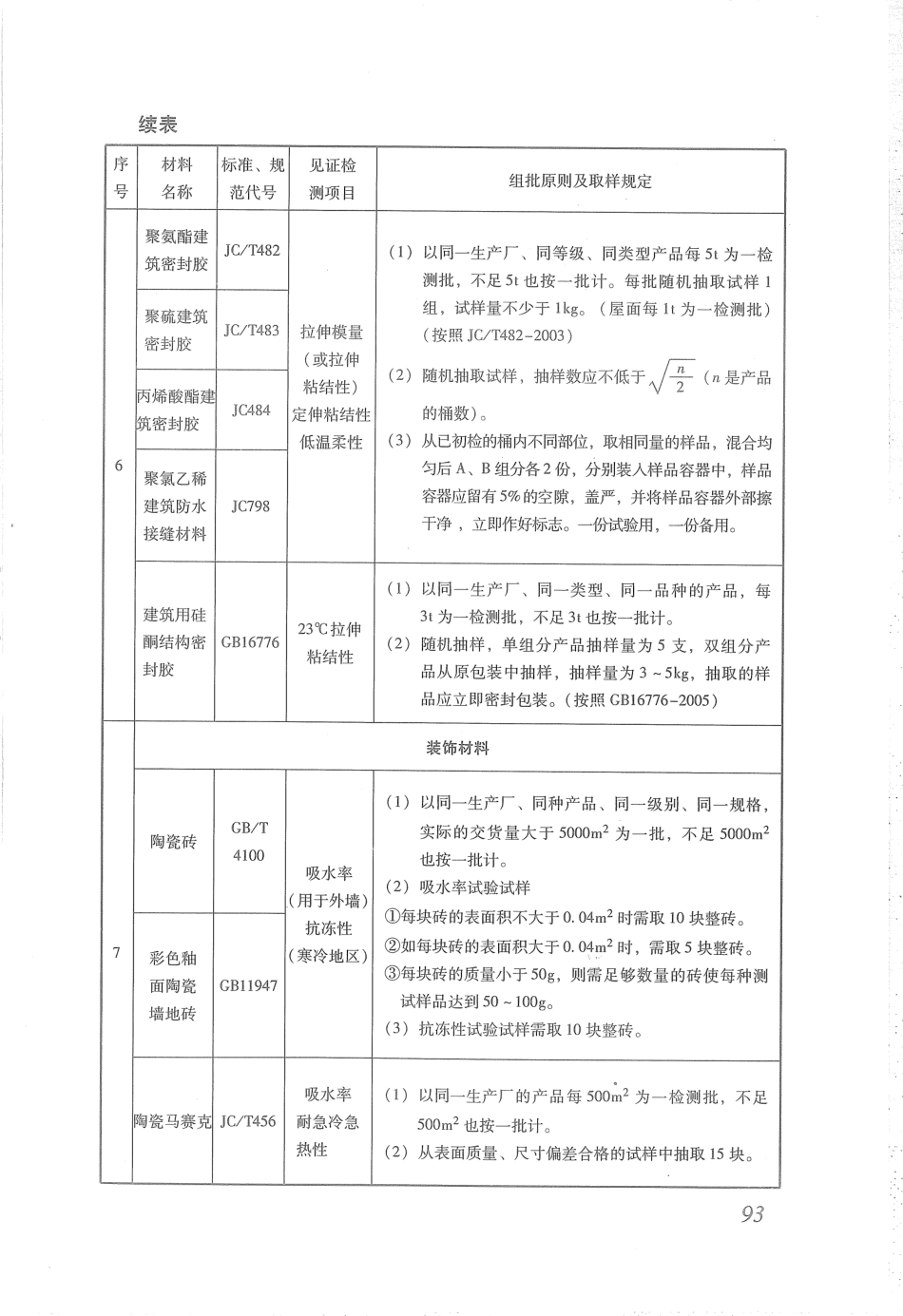 DBJ53T-44-2011 云南省建筑工程资料管理规程_101-136.pdf_第1页