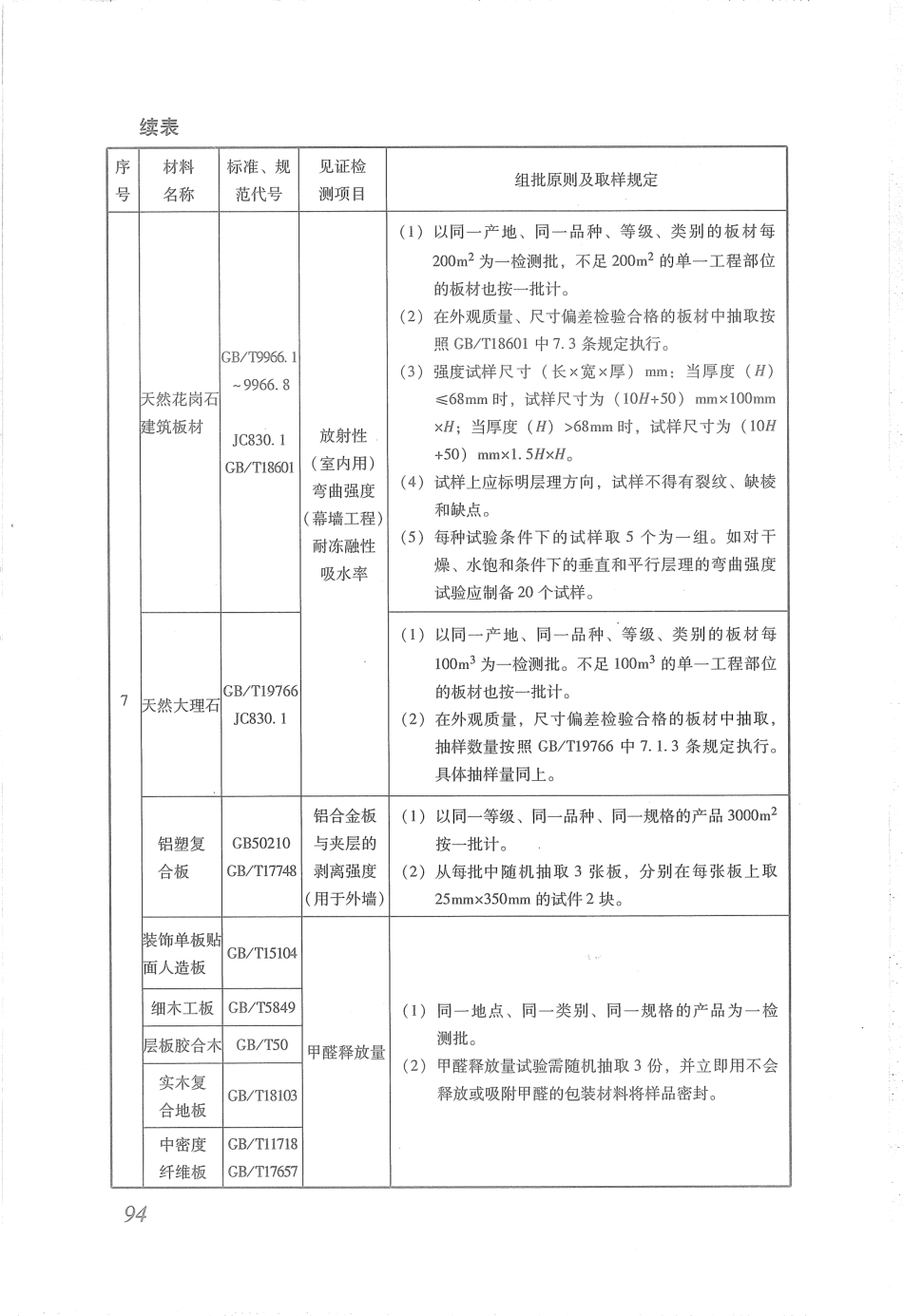 DBJ53T-44-2011 云南省建筑工程资料管理规程_101-136.pdf_第2页