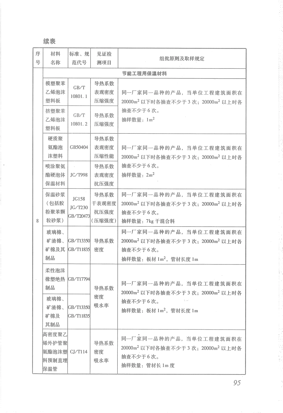 DBJ53T-44-2011 云南省建筑工程资料管理规程_101-136.pdf_第3页