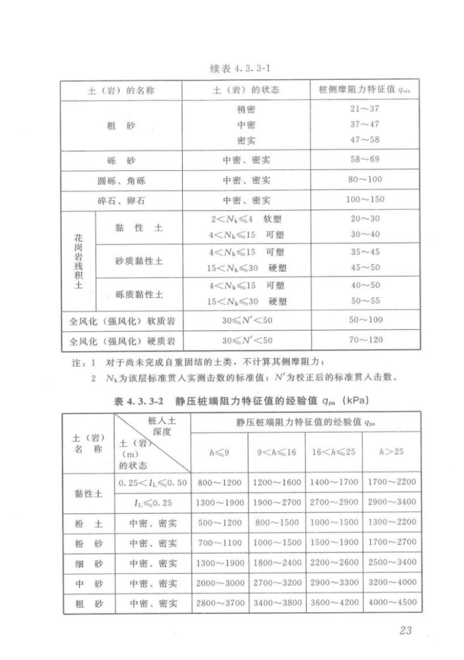 DBJT_15-94-2013_静压预制混凝土桩基_础技术规程_31-60.pdf_第2页