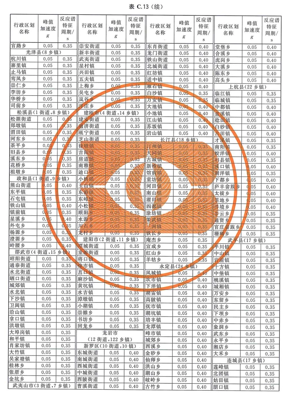 GB 18306-2015 中国地震动参数区划图_91-135.pdf_第2页