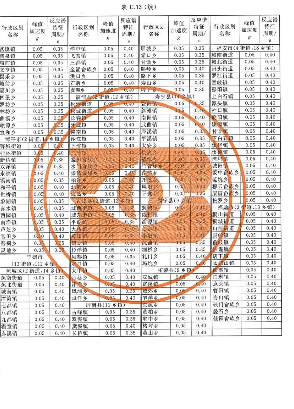 GB 18306-2015 中国地震动参数区划图_91-135.pdf_第3页