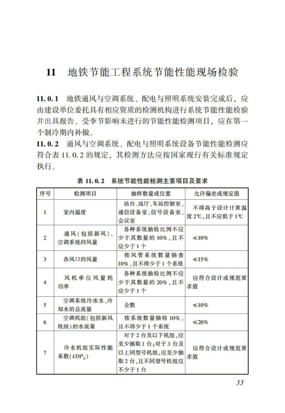 DBJT_15-114-2016_地铁节能工程_施工质量验收规范_41-60.pdf_第1页