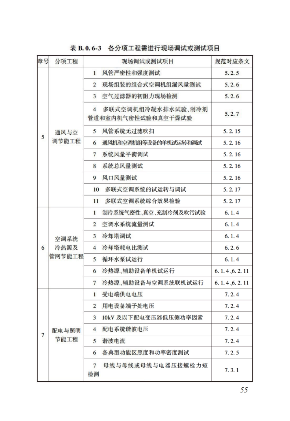 DBJT_15-114-2016_地铁节能工程_施工质量验收规范_61-68.pdf_第3页