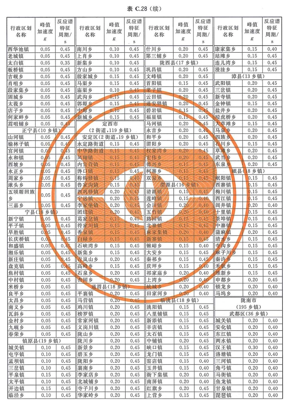 GB 18306-2015 中国地震动参数区划图_226-247.pdf_第1页