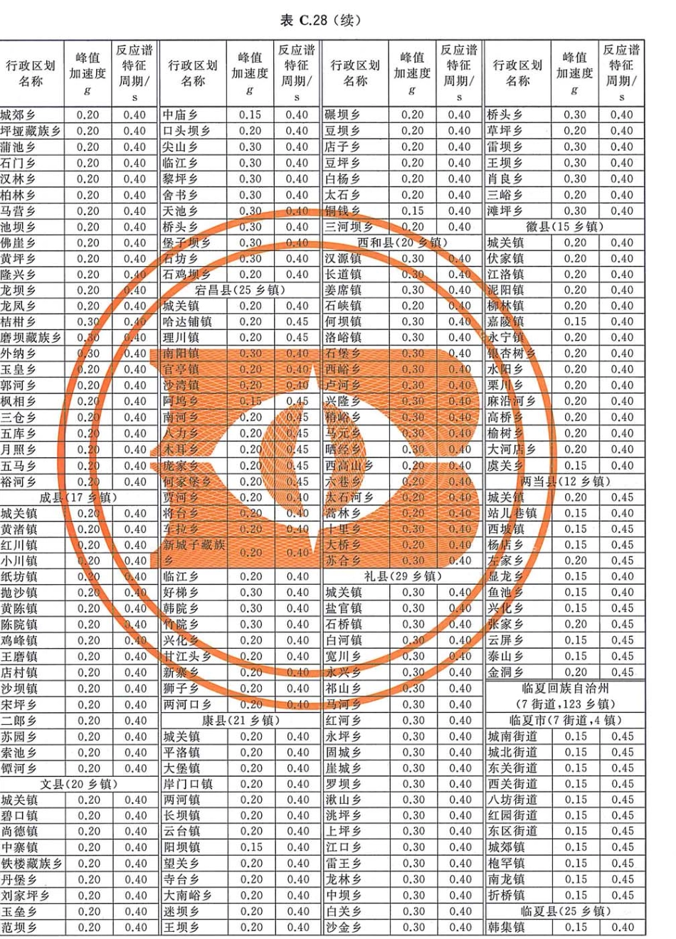 GB 18306-2015 中国地震动参数区划图_226-247.pdf_第2页