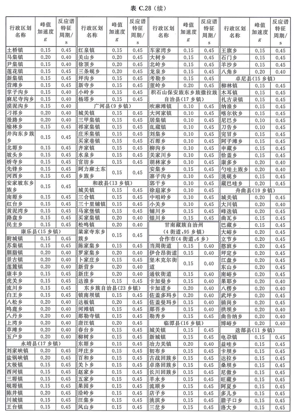 GB 18306-2015 中国地震动参数区划图_226-247.pdf_第3页