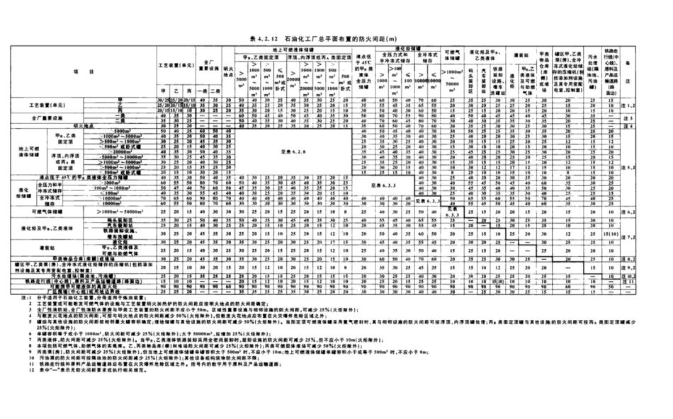 GB 50160-2008(2018年版) 石油化工企业设计防火标准_29-56.pdf_第1页