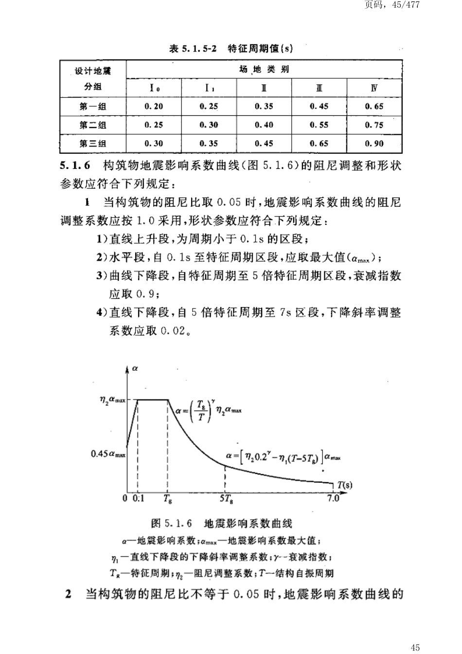 GB50191-2012构筑物抗震设计规范_51-100.pdf_第2页