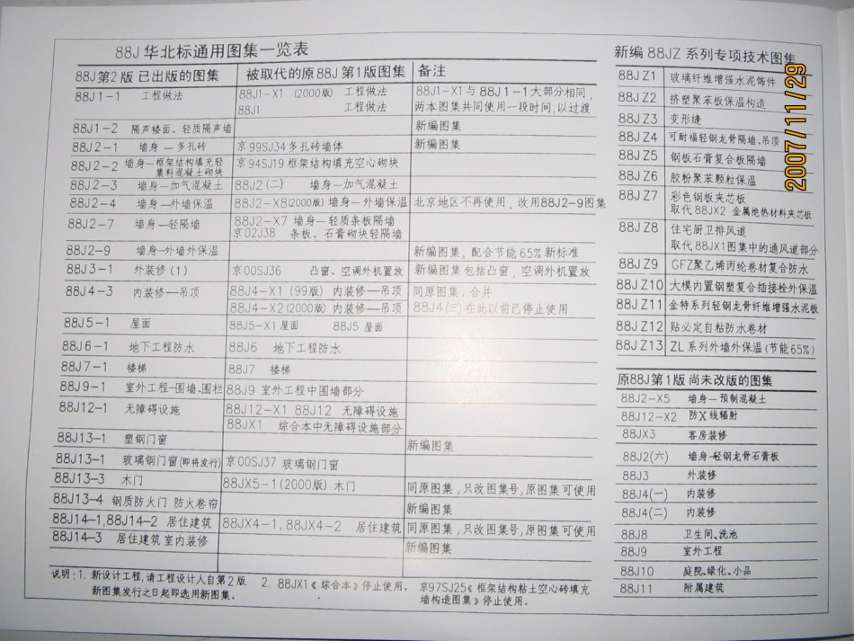 规范标准整理：88J13-4 钢质防火门.pdf_第2页