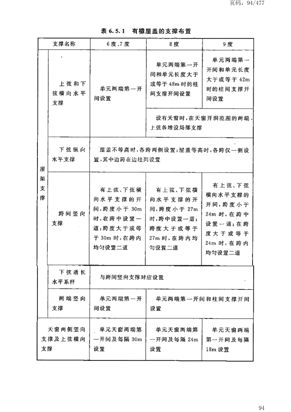 GB50191-2012构筑物抗震设计规范_101-150.pdf_第1页