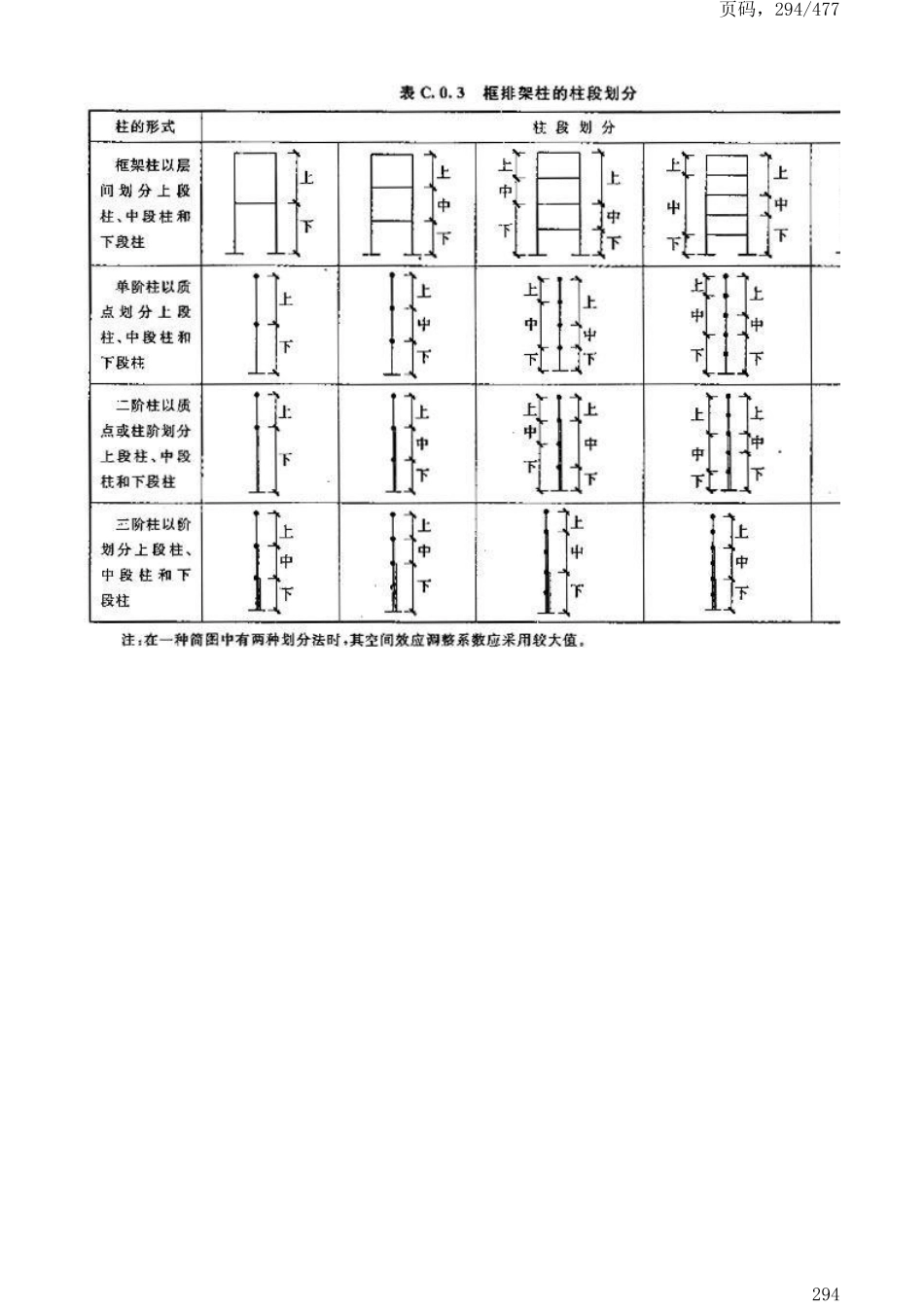 GB50191-2012构筑物抗震设计规范_301-350.pdf_第1页