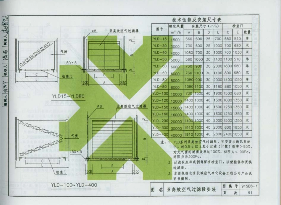 规范标准整理：91SB6-1建筑设备施工安装通用图集(通风与空调90-190页).pdf_第2页