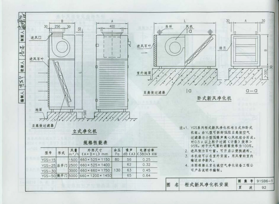 规范标准整理：91SB6-1建筑设备施工安装通用图集(通风与空调90-190页).pdf_第3页