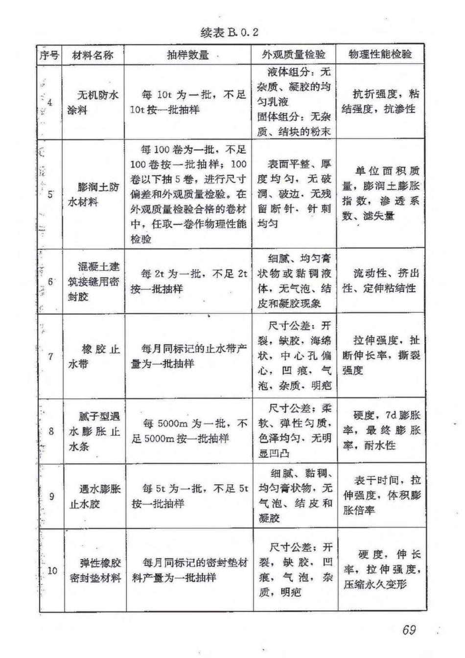 GB50208-2011 地下防水工程质量验收规范_81-120.pdf_第1页