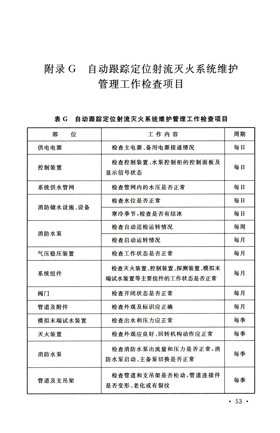 GB 51427-2021 自动跟踪定位射流灭火系统技术标准_61-90.pdf_第2页