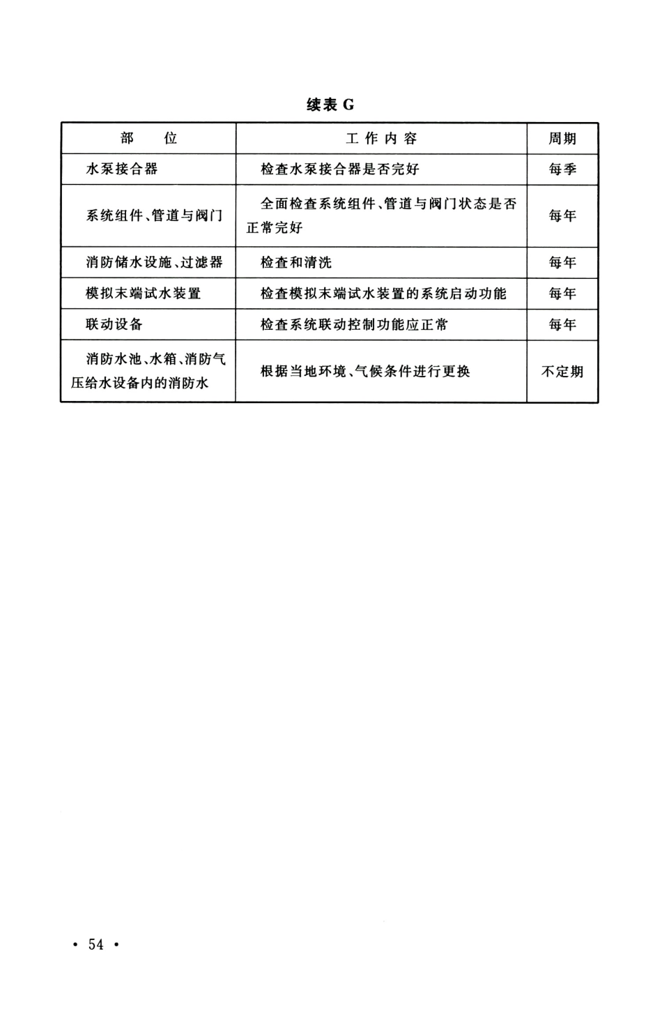 GB 51427-2021 自动跟踪定位射流灭火系统技术标准_61-90.pdf_第3页