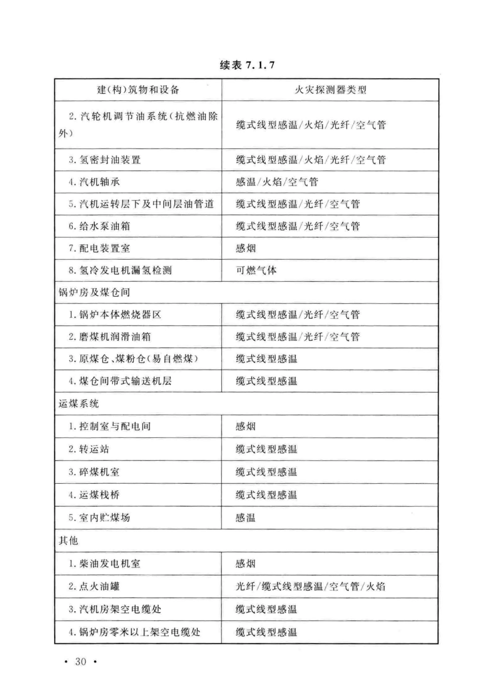GB50229-2019火力发电厂与变电站设计防火标准_41-80.pdf_第2页