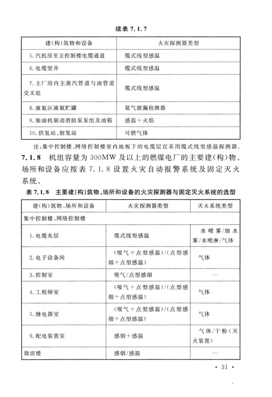GB50229-2019火力发电厂与变电站设计防火标准_41-80.pdf_第3页