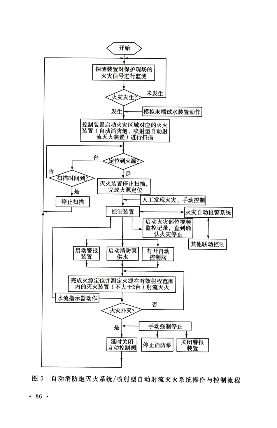 GB 51427-2021 自动跟踪定位射流灭火系统技术标准_91-109.pdf_第2页