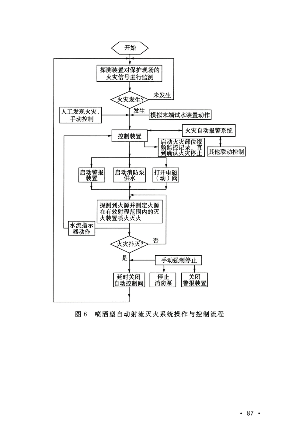 GB 51427-2021 自动跟踪定位射流灭火系统技术标准_91-109.pdf_第3页