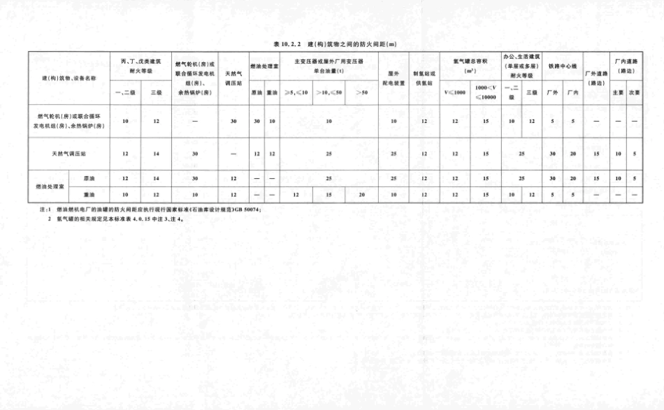 GB50229-2019火力发电厂与变电站设计防火标准_201-203.pdf_第2页