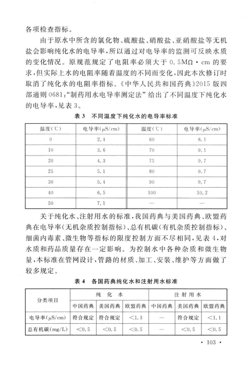 GB50457-2019_医药工业洁净厂房设计标准_109-144.pdf_第1页