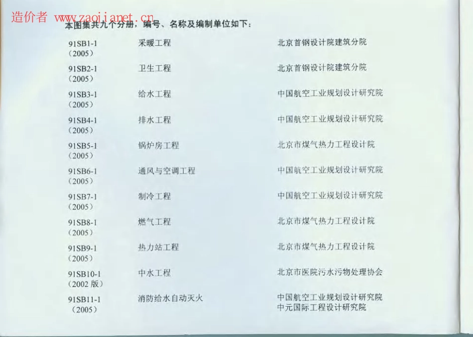 91SB6-1建筑设备施工安装通用图集(通风与空调).pdf_第2页