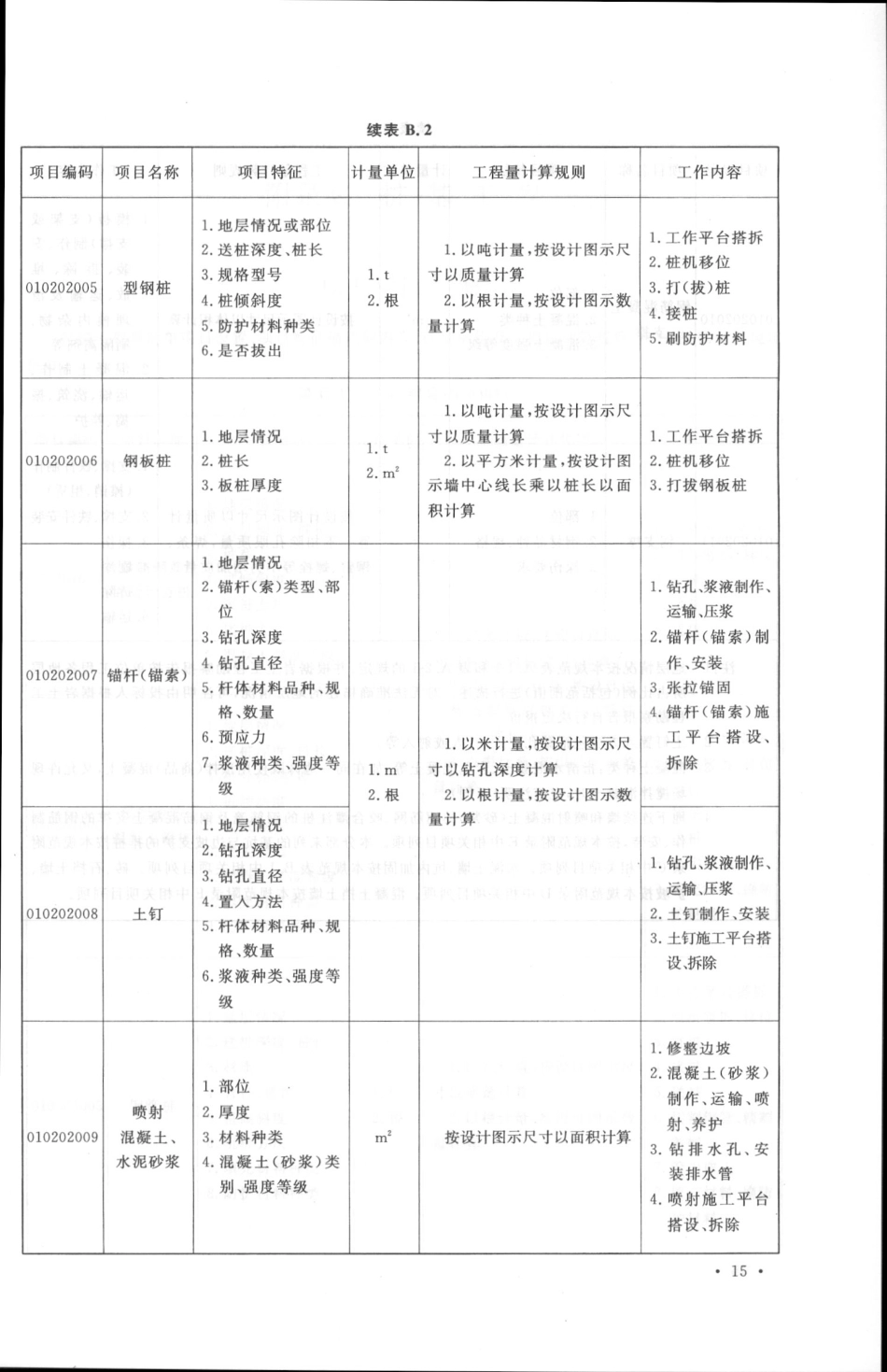 GB50854-2013房屋建筑与装饰工程工程量计算规范_27-52.pdf_第2页