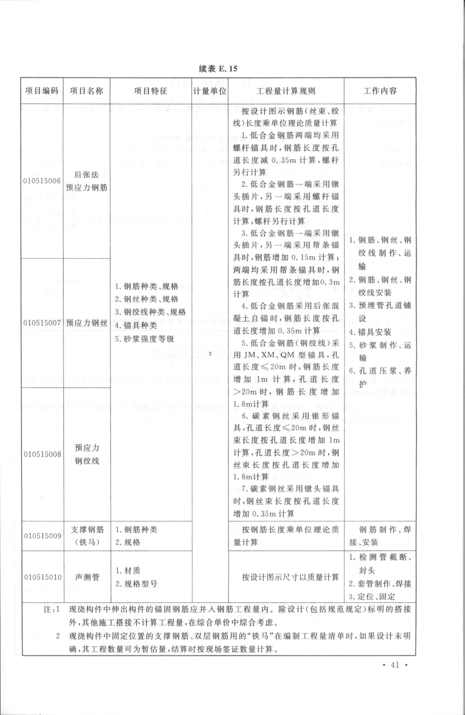 GB50854-2013房屋建筑与装饰工程工程量计算规范_53-78.pdf_第2页