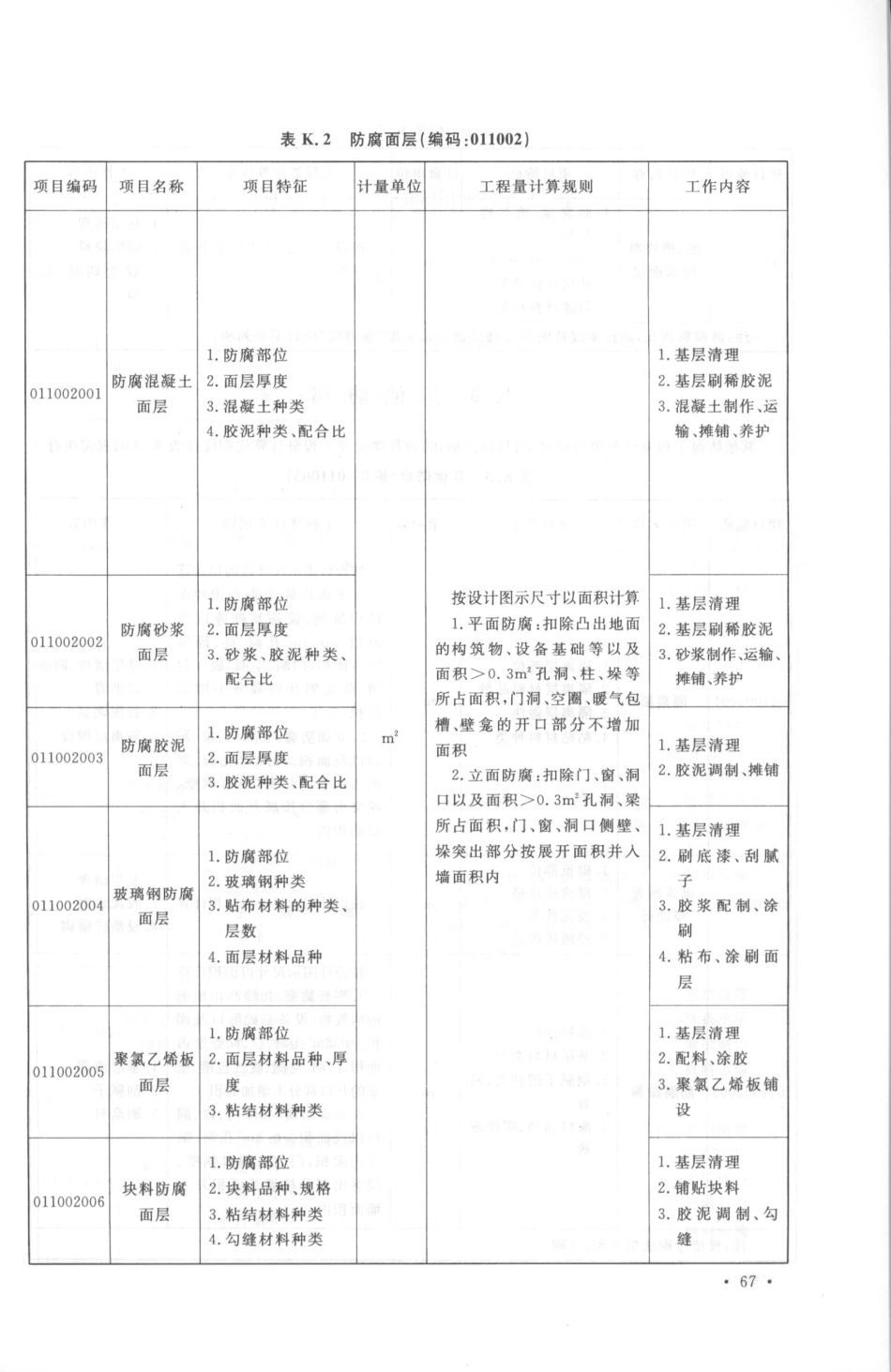 GB50854-2013房屋建筑与装饰工程工程量计算规范_79-104.pdf_第2页