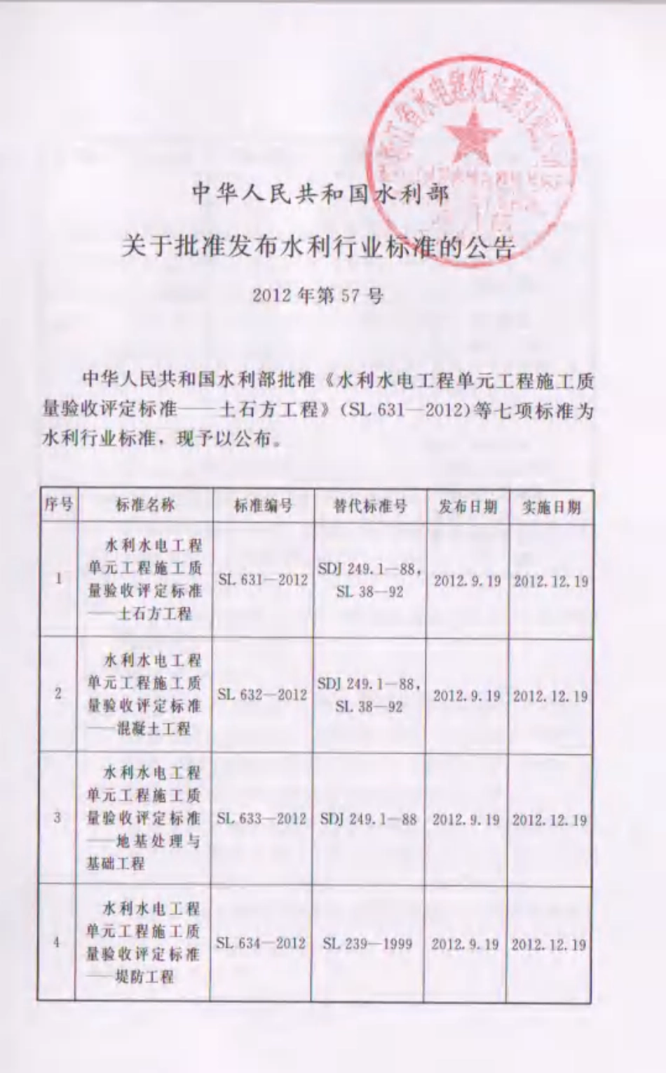 SL 636-2012 水利水电工程单元工程施工质量验收评定标准-水轮发电机组安装工程.pdf_第2页