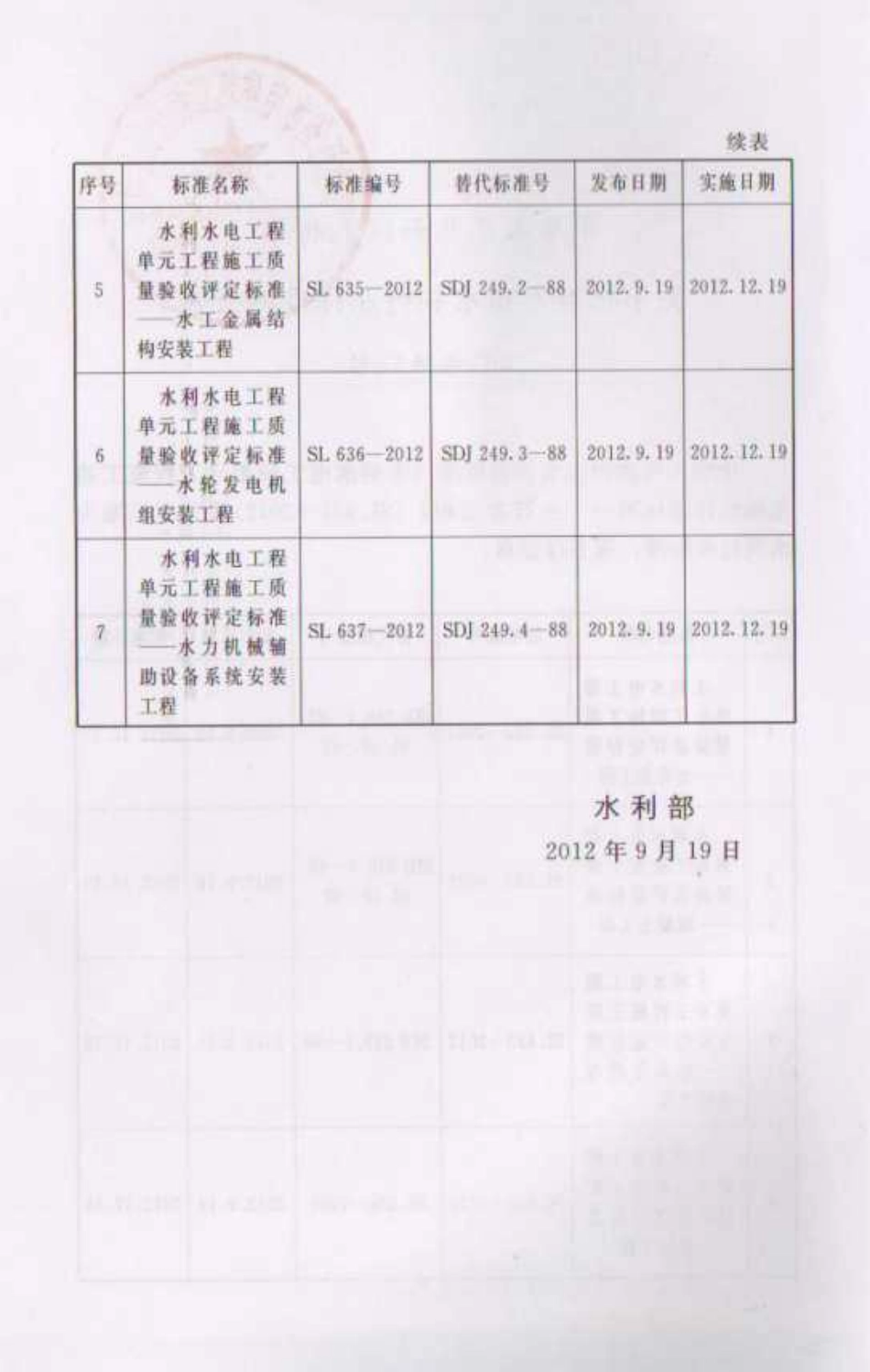 SL 636-2012 水利水电工程单元工程施工质量验收评定标准-水轮发电机组安装工程.pdf_第3页