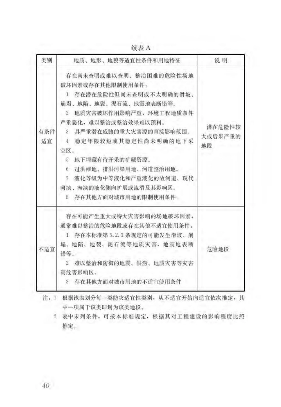 GBT51327-2018城市综合防灾规划标准_47-62.pdf_第1页