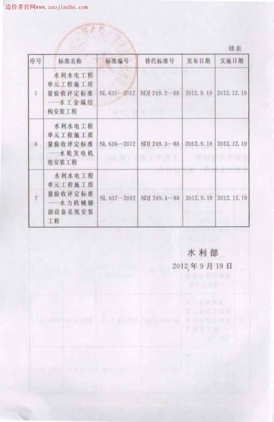 SL631-2012水利水电工程单元工程施工质量验收评定标准-土石方工程.pdf_第3页