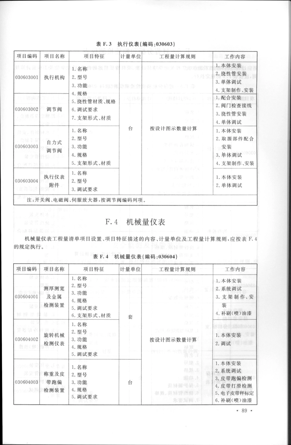 GB50856-2013通用安装工程工程量计算规范_101-150.pdf_第2页