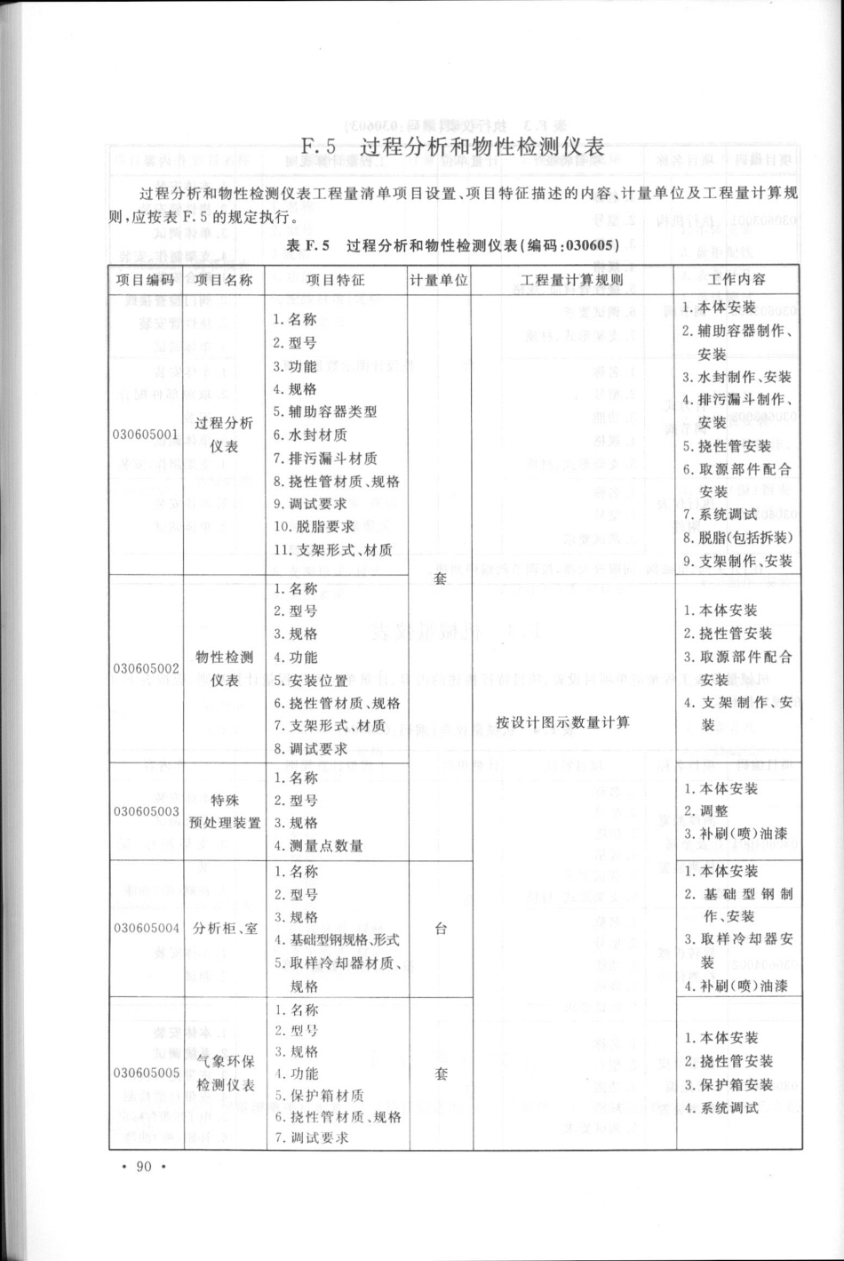 GB50856-2013通用安装工程工程量计算规范_101-150.pdf_第3页