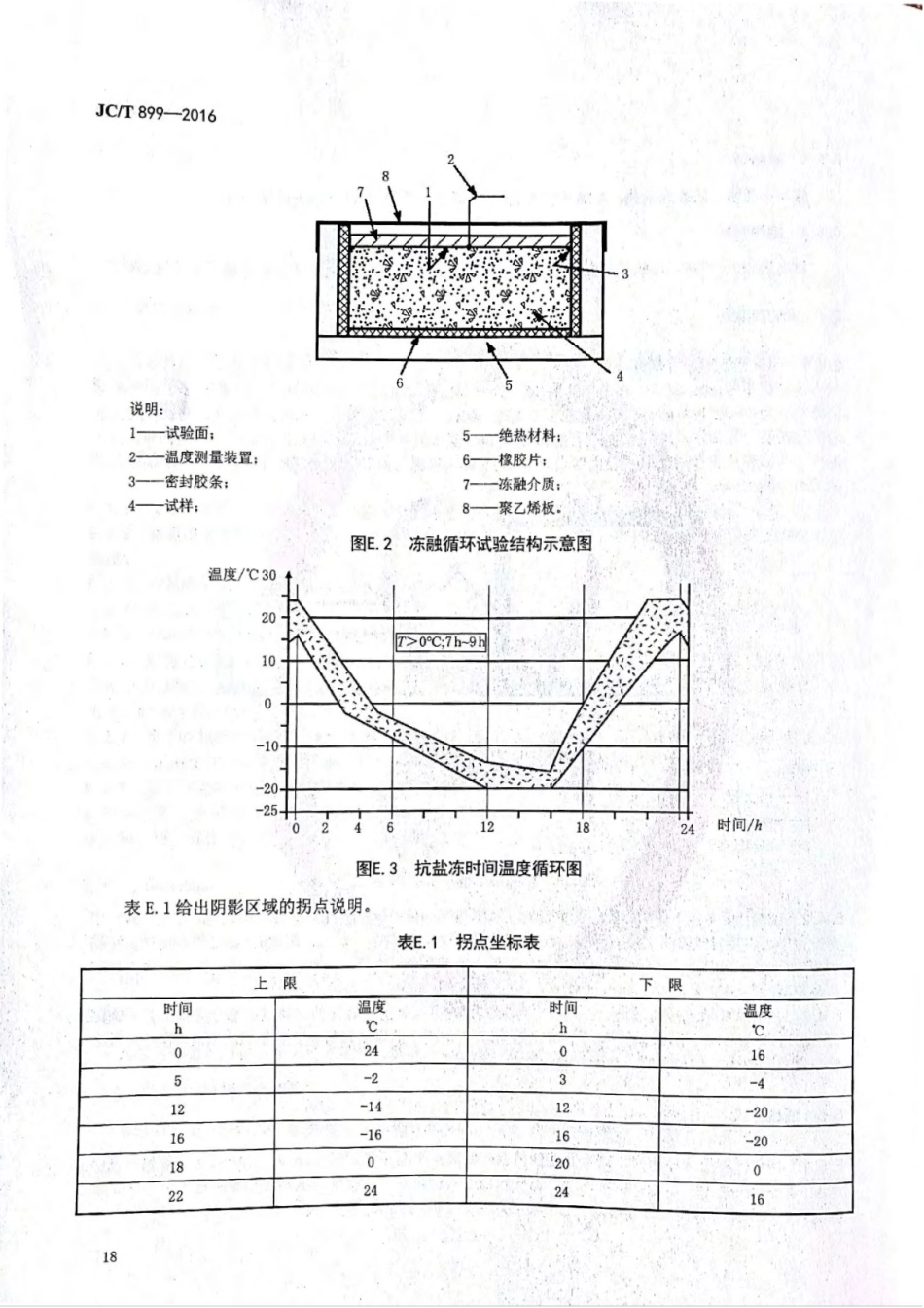 JCT899-2016 混凝土路缘石_19-27.pdf_第3页
