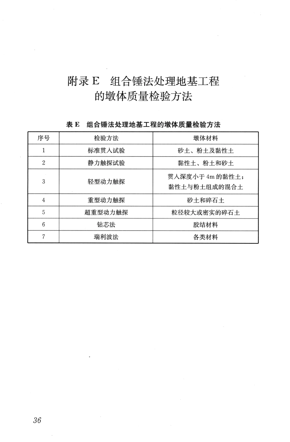 JGJT290-2012 组合锤法地基处理技术规程_43-63.pdf_第2页