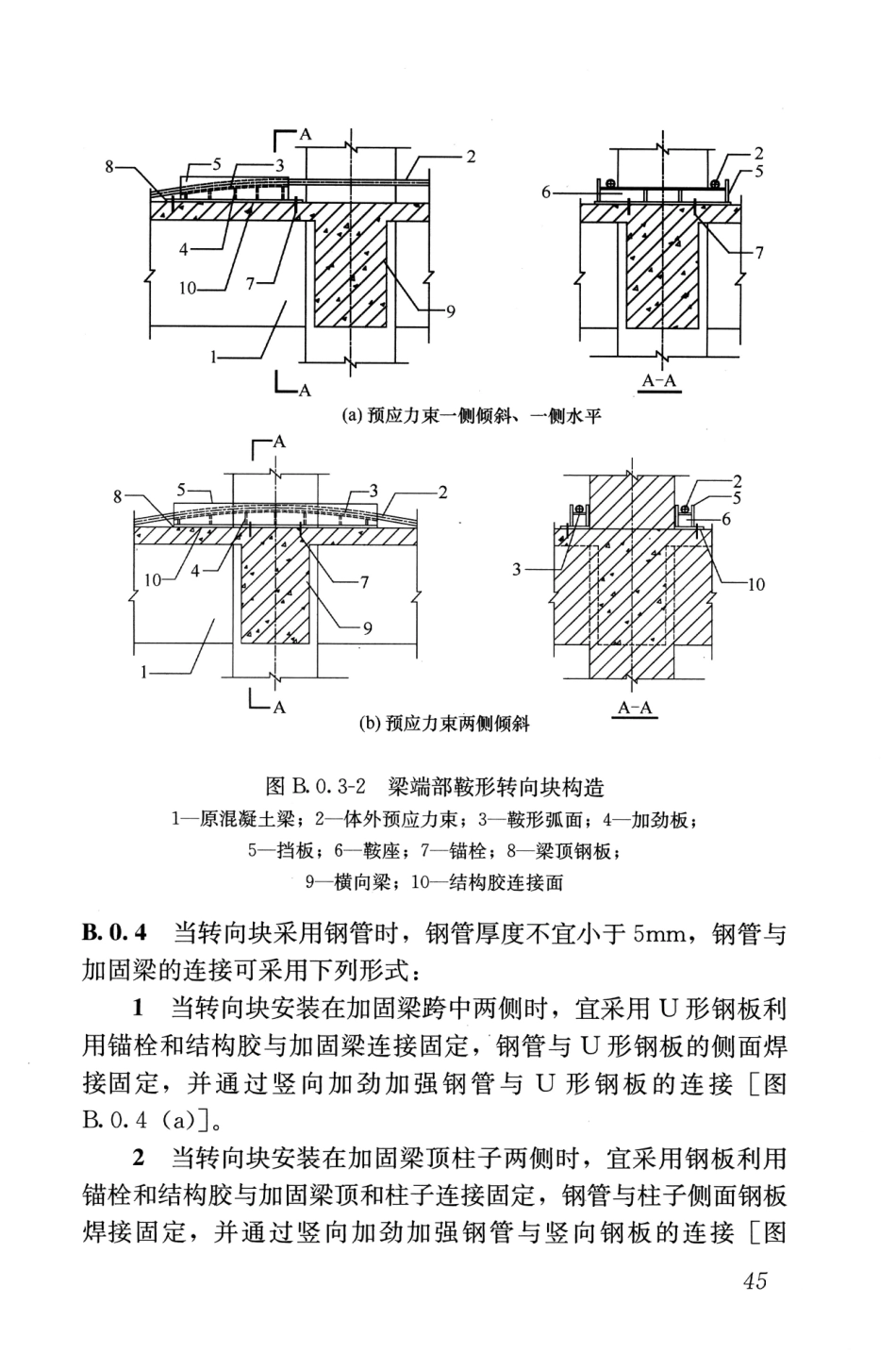 JGJT279-2012 建筑结构体外预应力加固技术规程_55-72.pdf_第1页