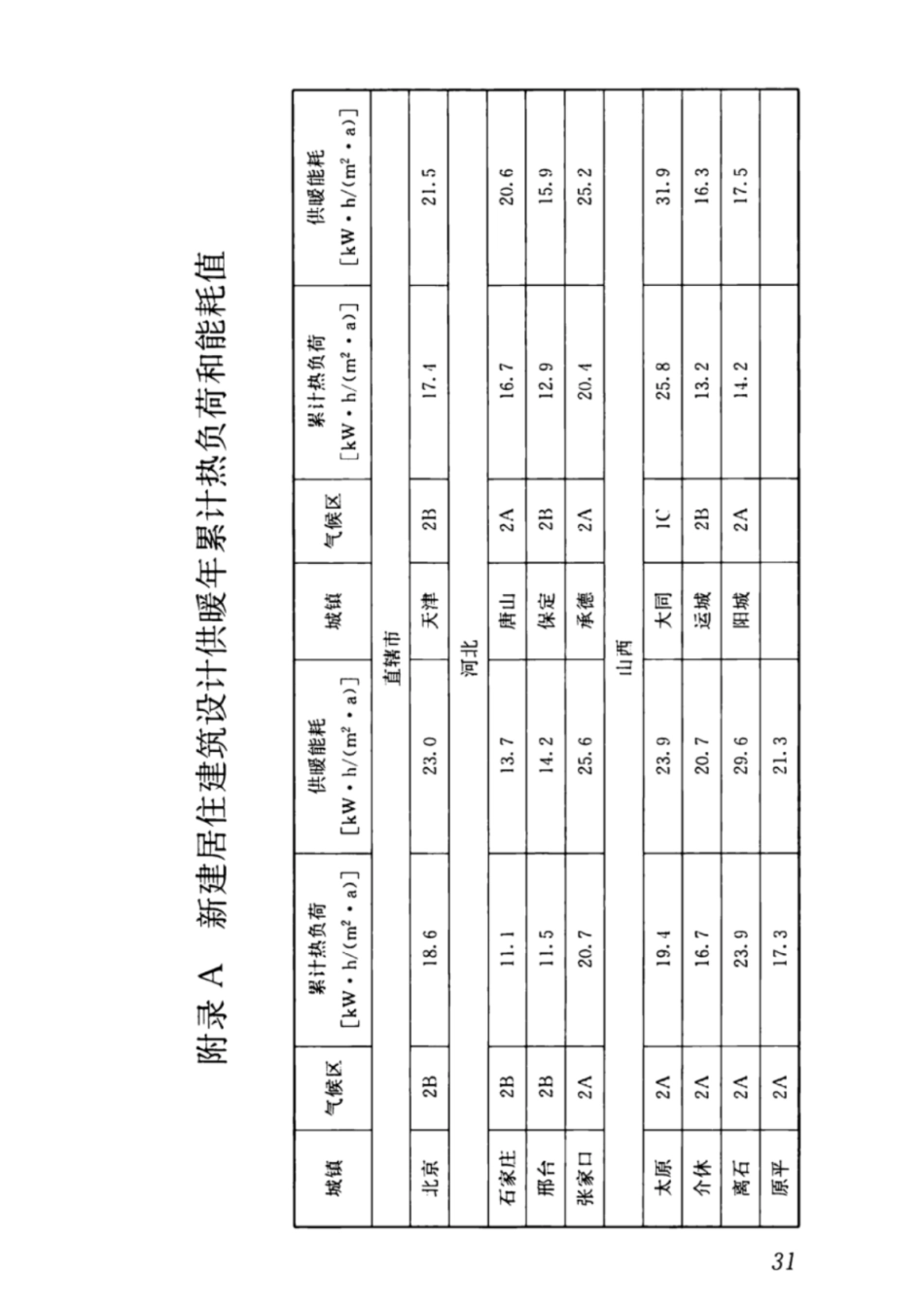 JGJ26-2018严寒和寒冷地区居住建筑节能设计标准_41-60.pdf_第1页